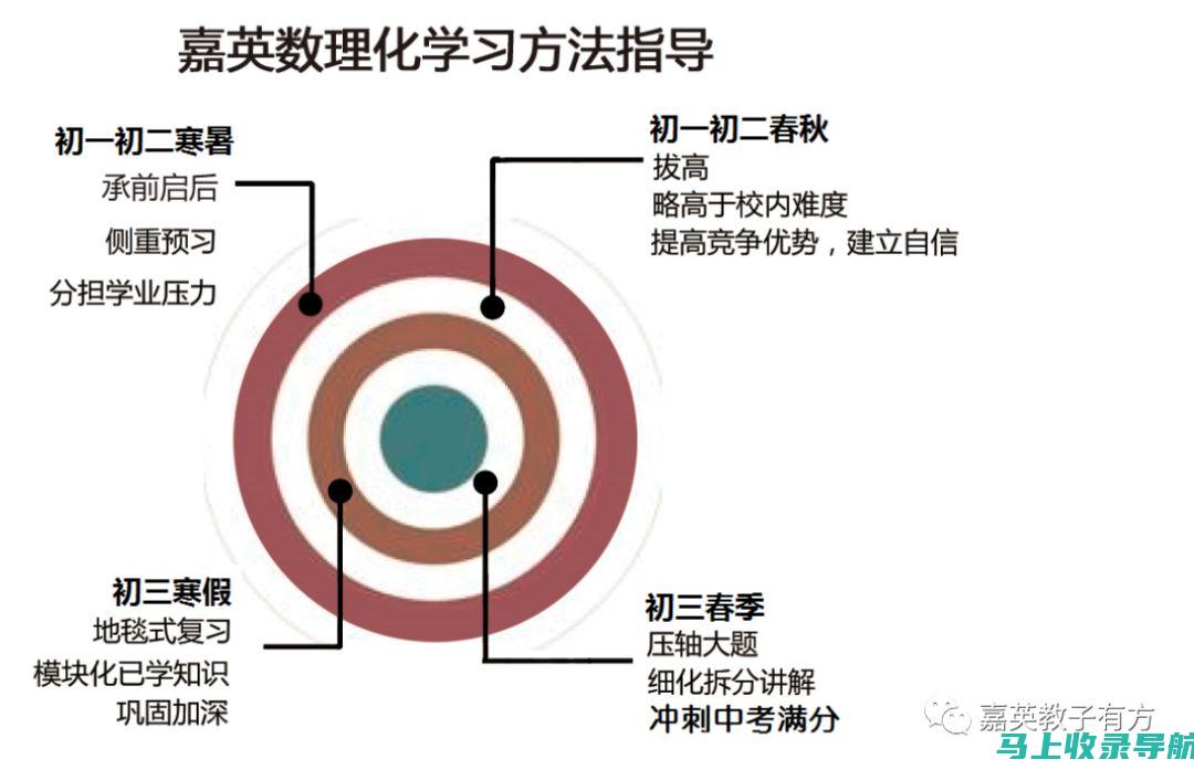 初学者如何快速掌握百度SEO优化软件的使用技巧